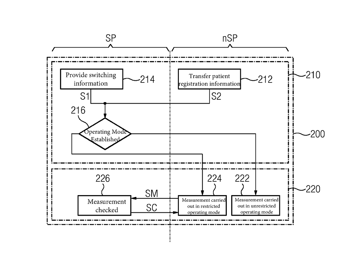 Operation of a magnetic resonance apparatus taking into account persons fitted with implants