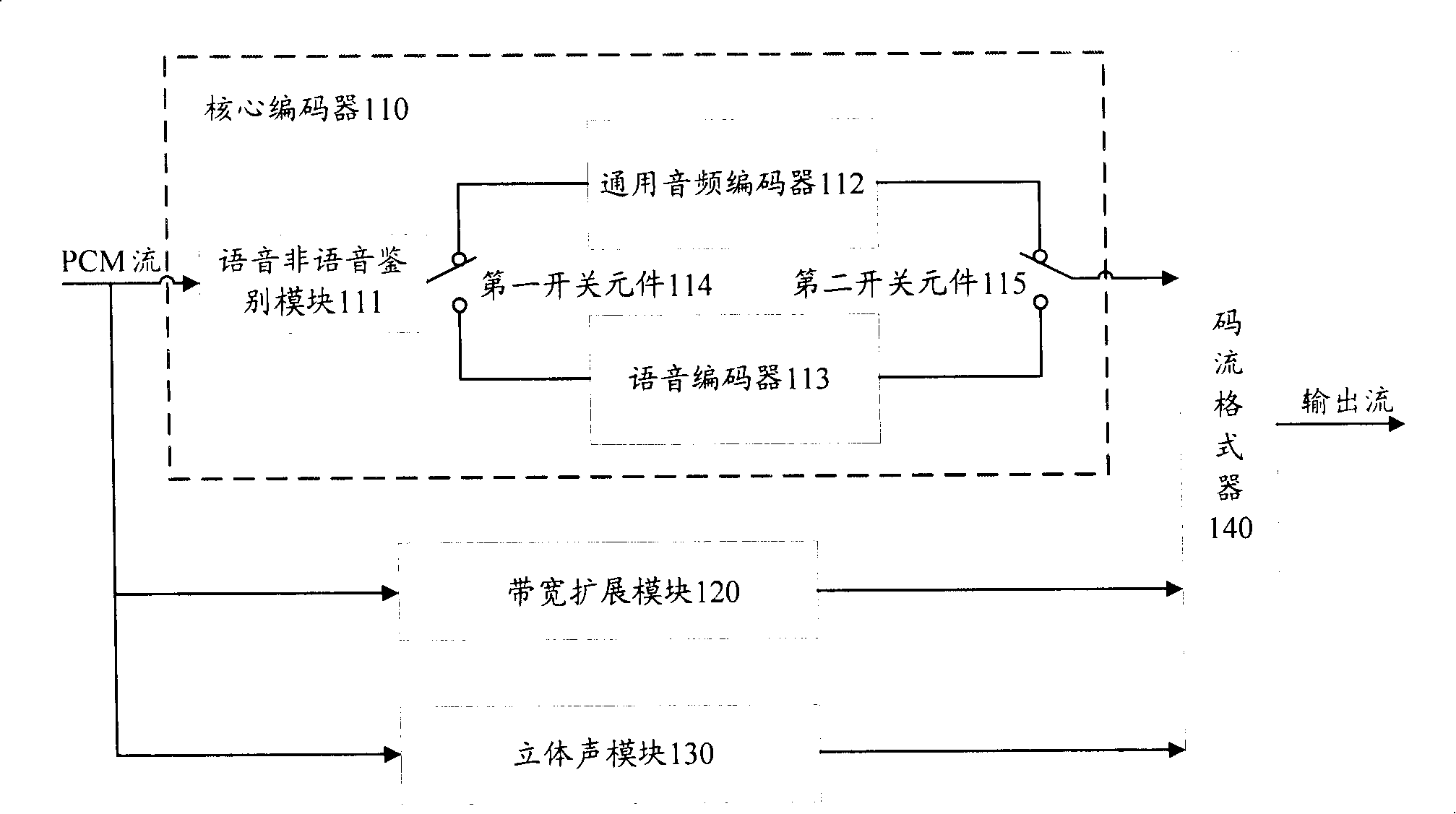 Expandable digital audio encoding frame and expansion method thereof