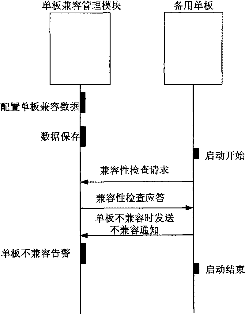 Single board updating method for implementing uninterruptive service