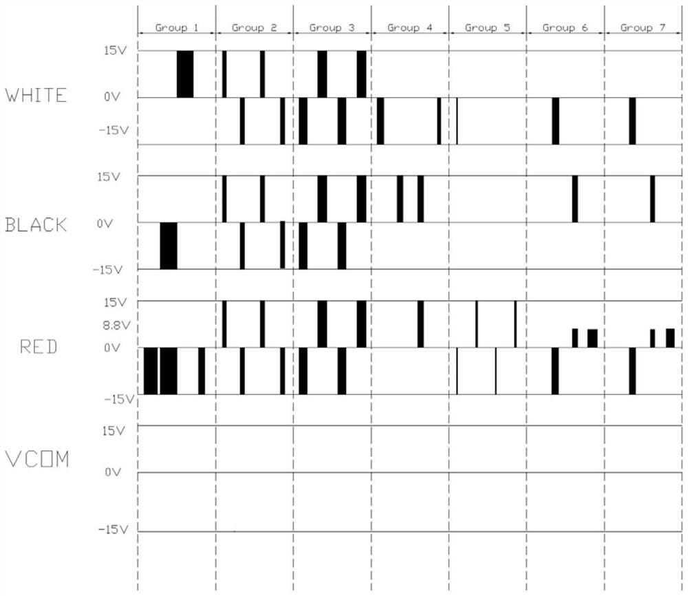 A Waveform Debugging Method for Shortening the Refresh Time of Black, Red and White