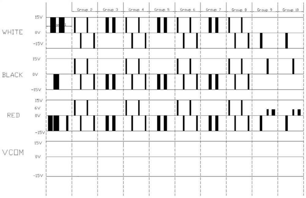 A Waveform Debugging Method for Shortening the Refresh Time of Black, Red and White