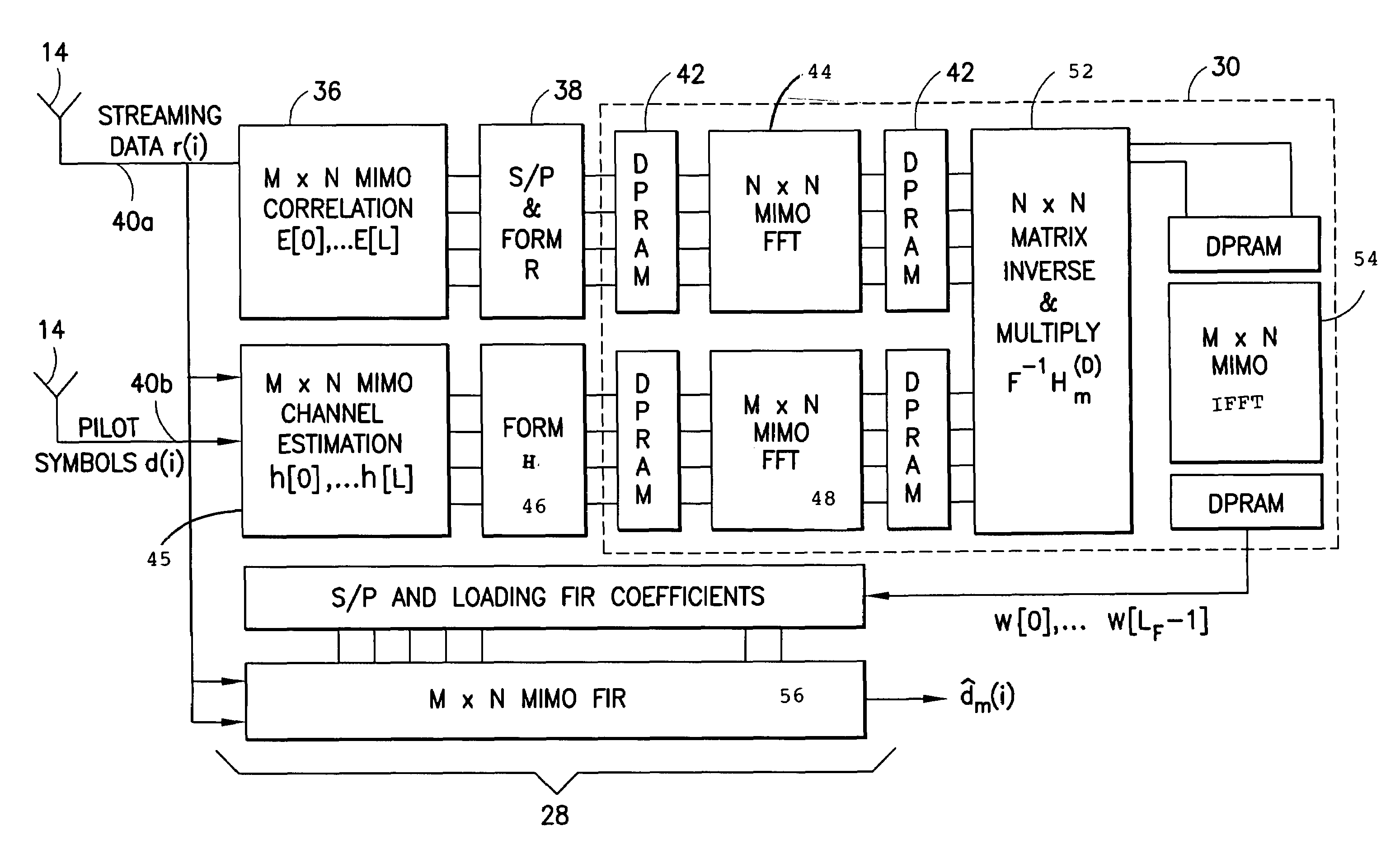 Reduced parallel and pipelined high-order MIMO LMMSE receiver architecture