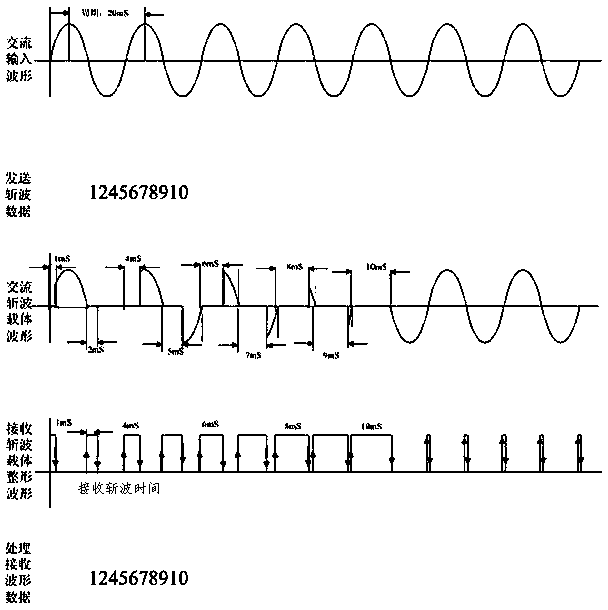 Lamp control system using alternating current chopping transmission data