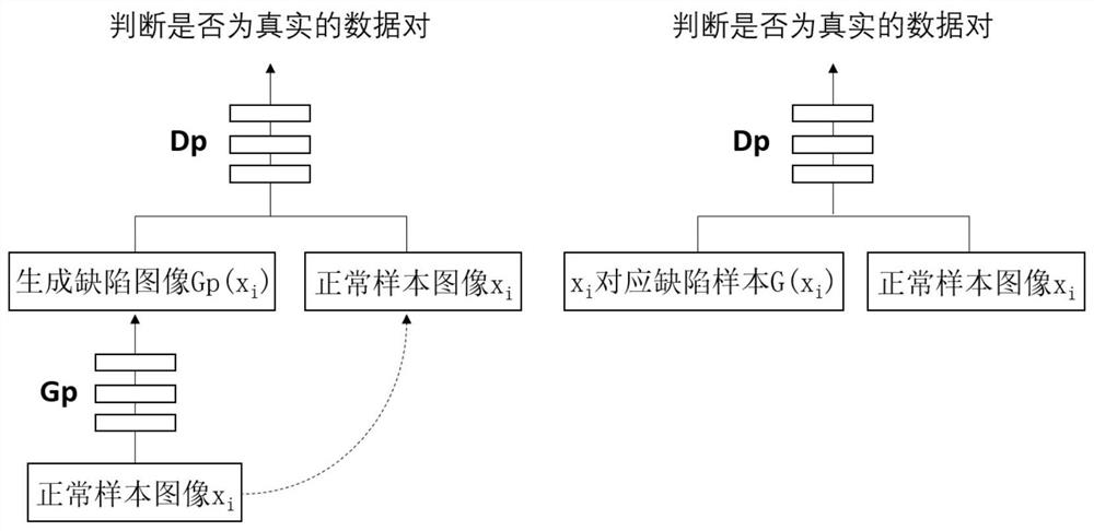 Method and device for generating binaural pin defect sample based on generative adversarial network