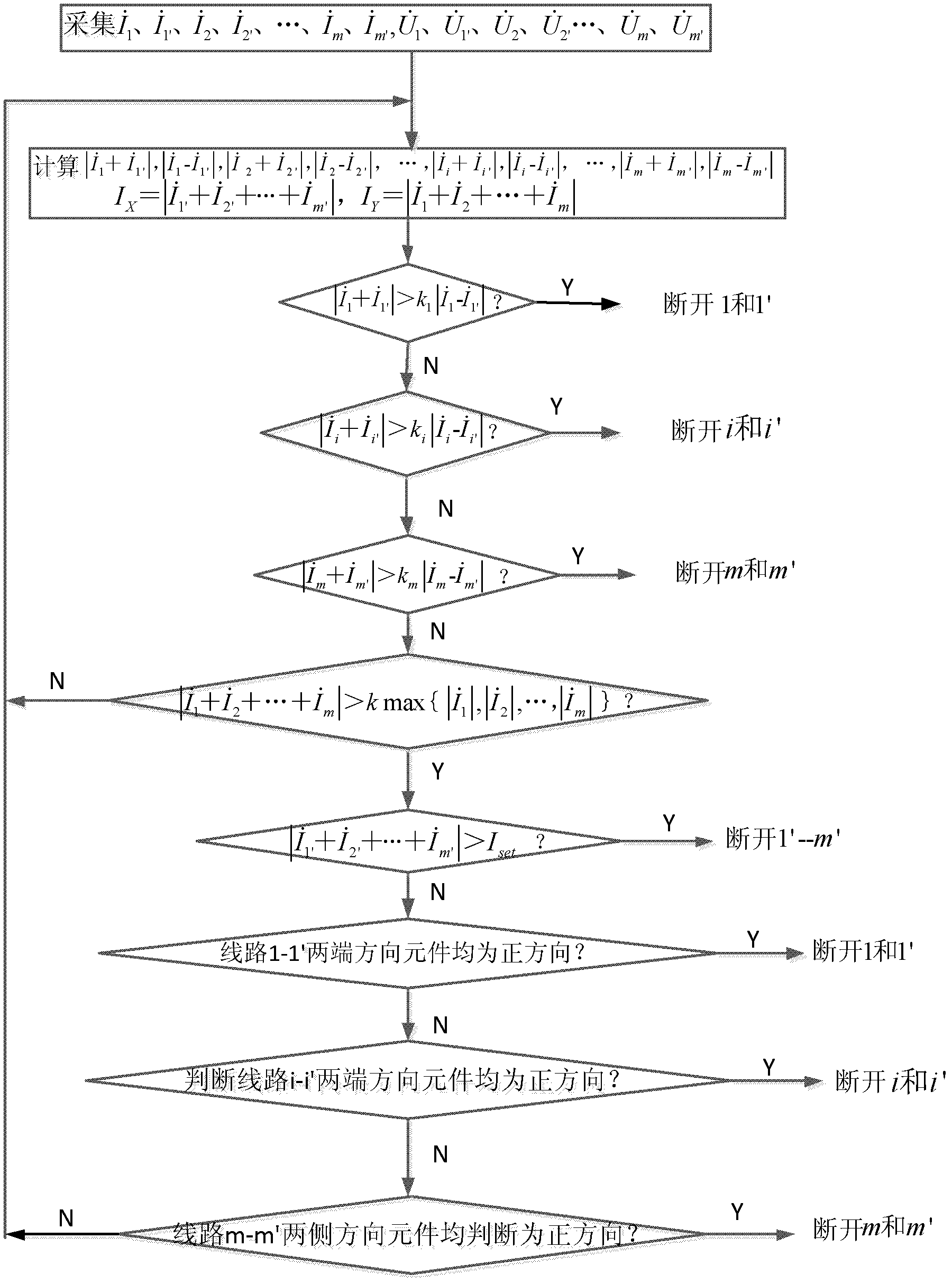 Power transmission line backup protection method based on wide area information