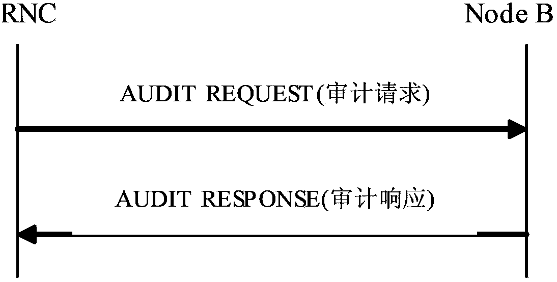 Transmission bandwidth reporting method, device and system