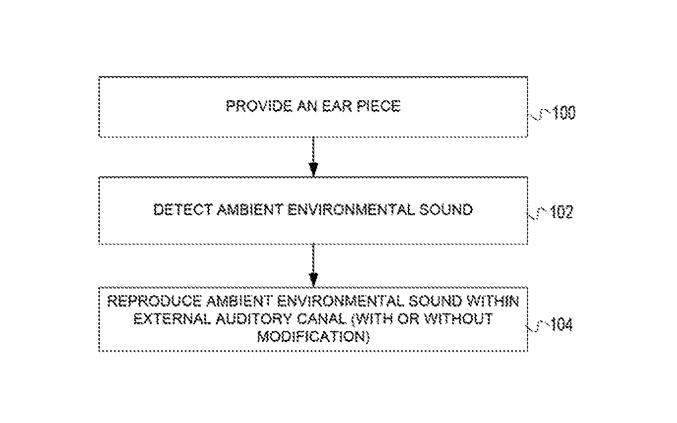 Reproduction of Ambient Environmental Sound for Acoustic Transparency of Ear Canal Device System and Method