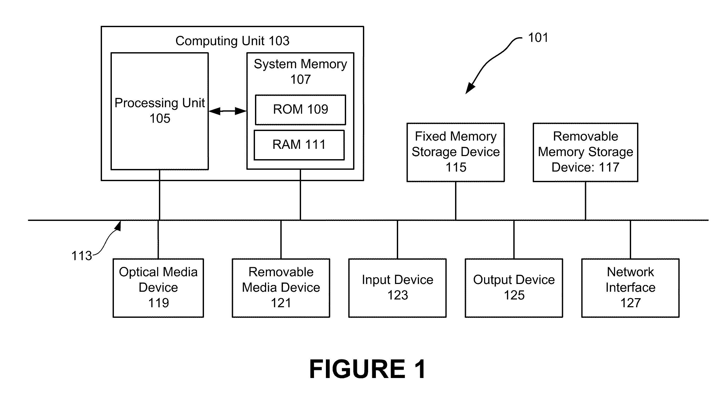 Hierarchical Verification Of Clock Domain Crossings