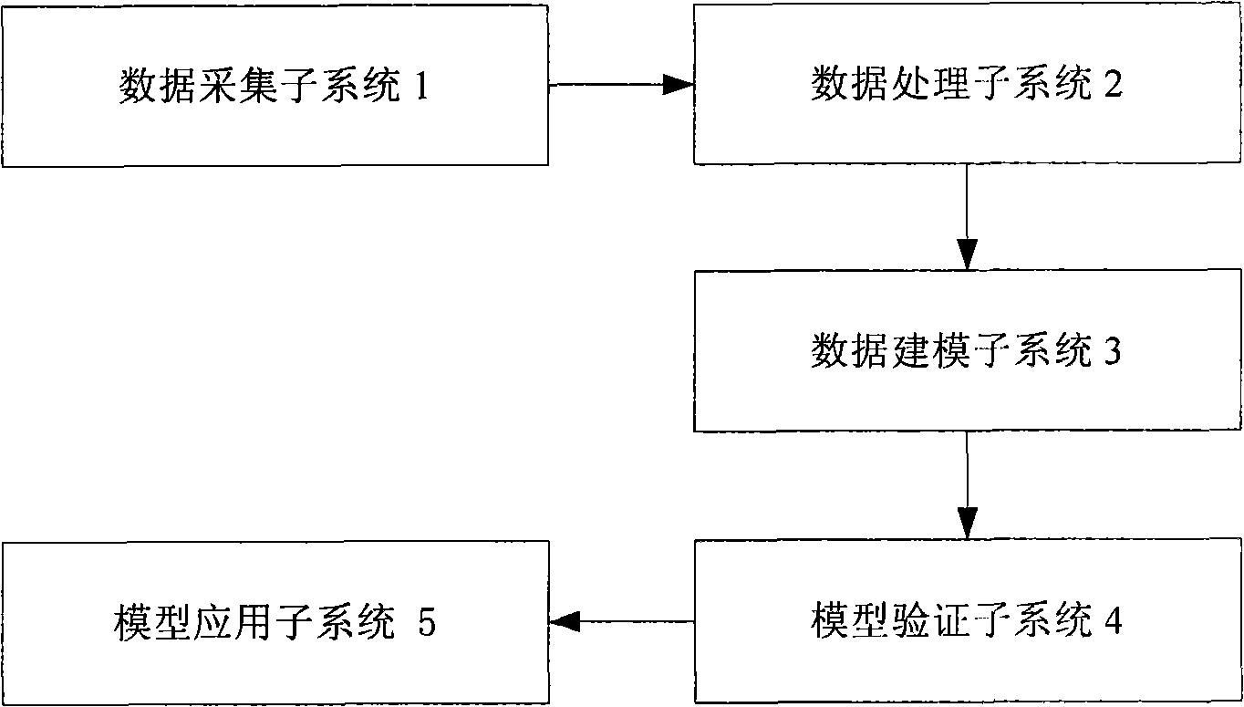 Gas supply and demand dynamic prediction system for steel enterprises and method thereof