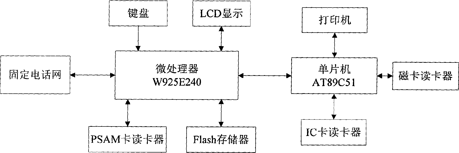 Fixed network payment terminal and operation method thereof