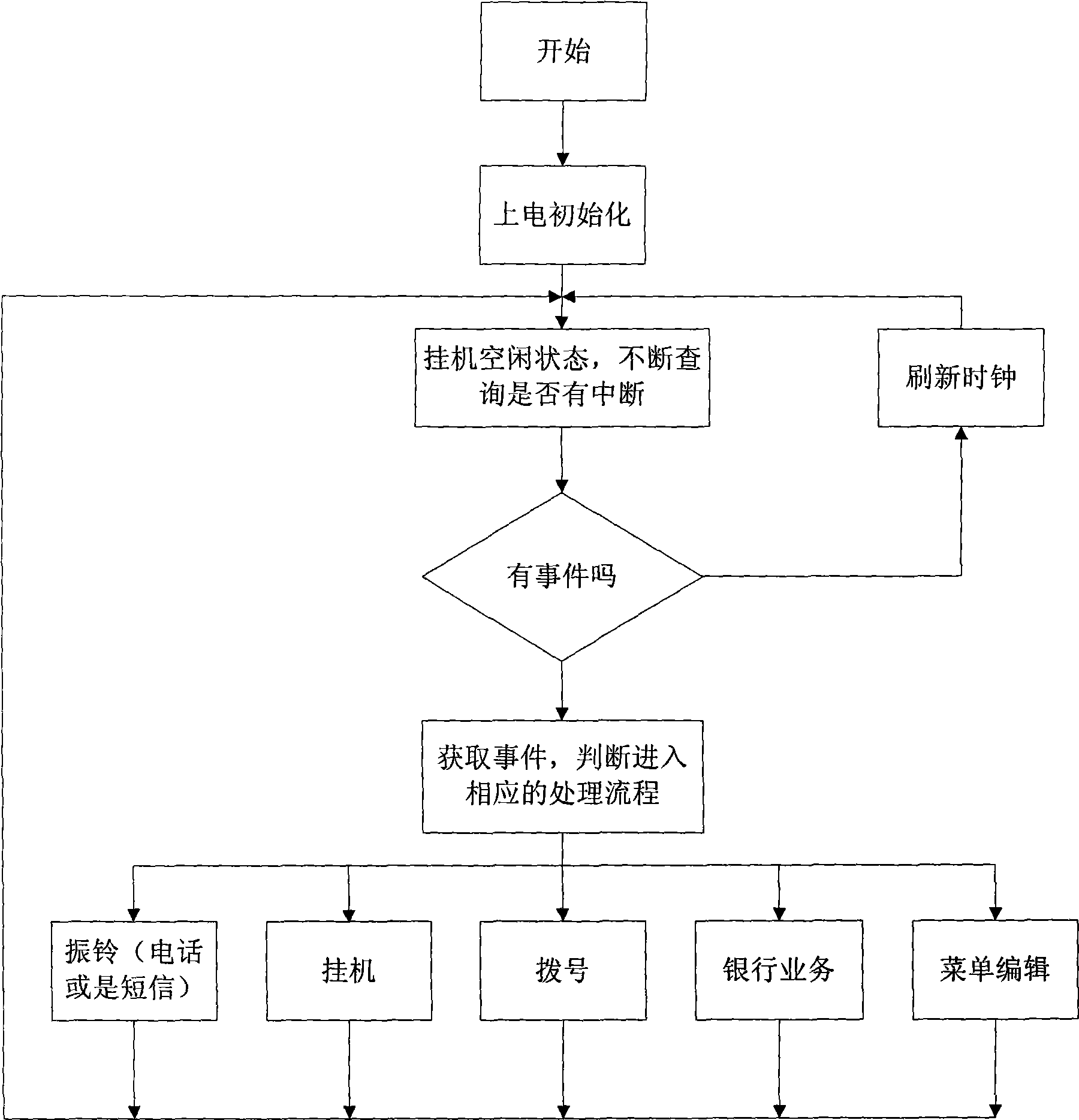 Fixed network payment terminal and operation method thereof