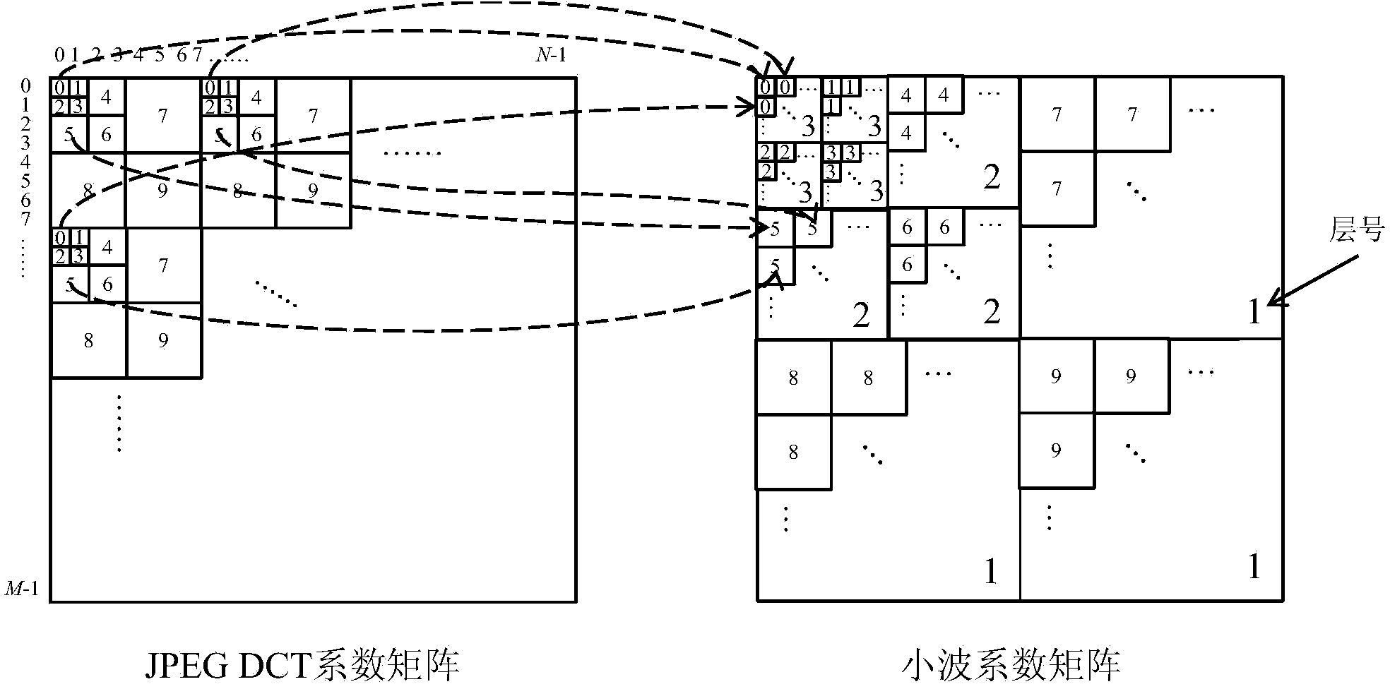 JPEG image and wavelet compression image conversion method and system