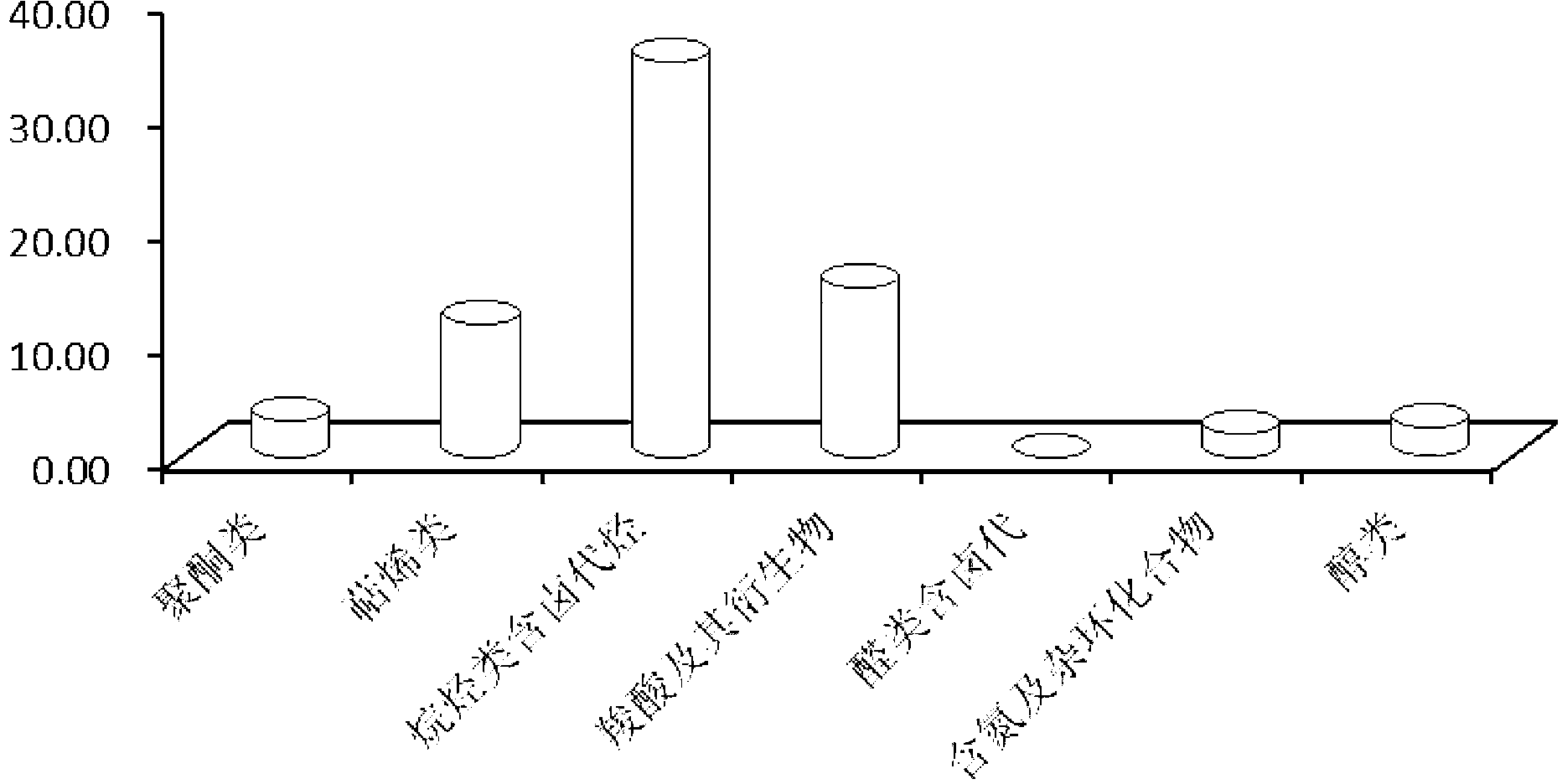 Application of trichoderma strains in preparation of biopesticide for preventing and controlling cucumber fusarium wilt