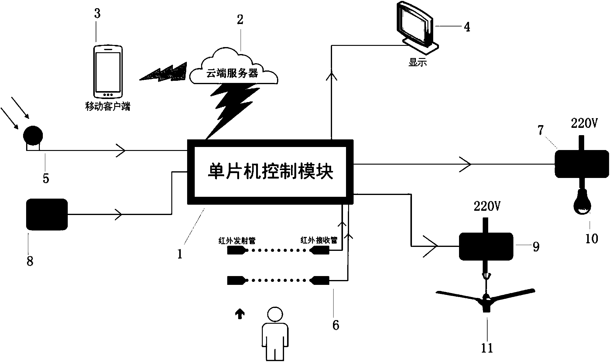 College classroom perception management system