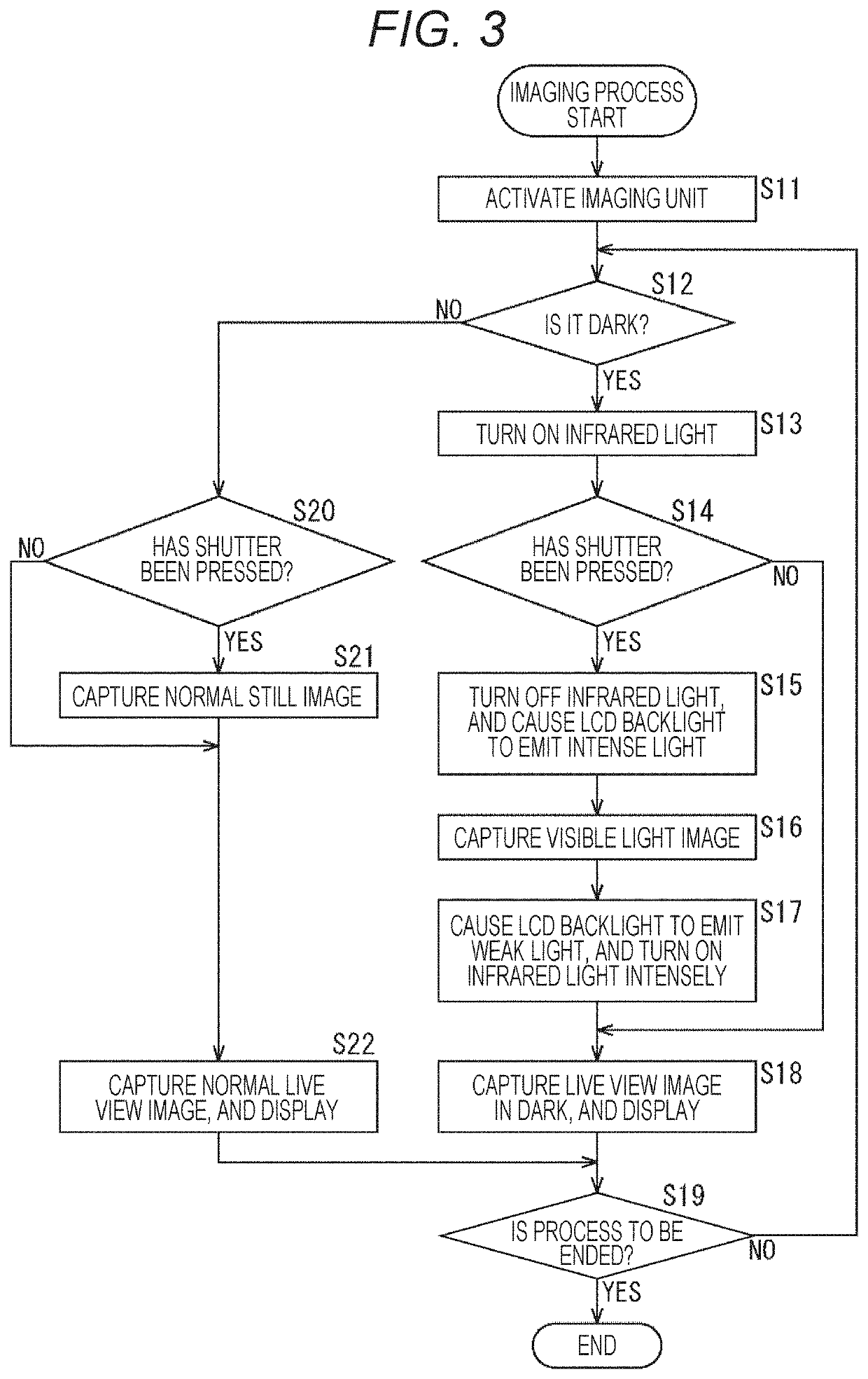 Information processing device, information processing method, and program