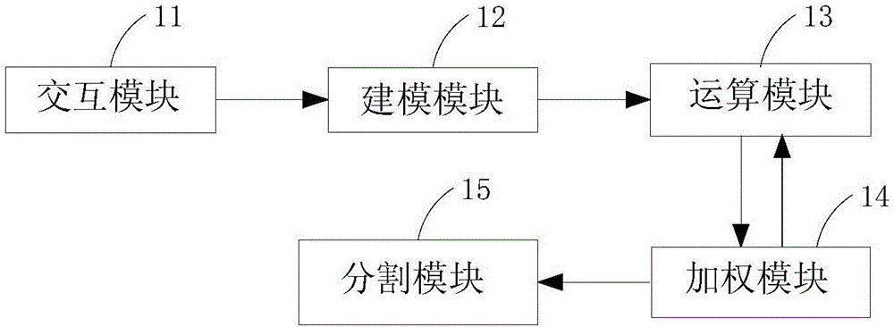 Three-dimensional image segmentation system and segmentation method thereof