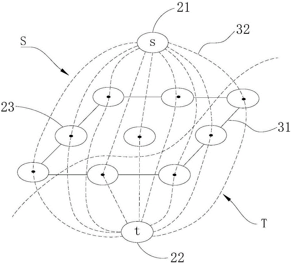 Three-dimensional image segmentation system and segmentation method thereof