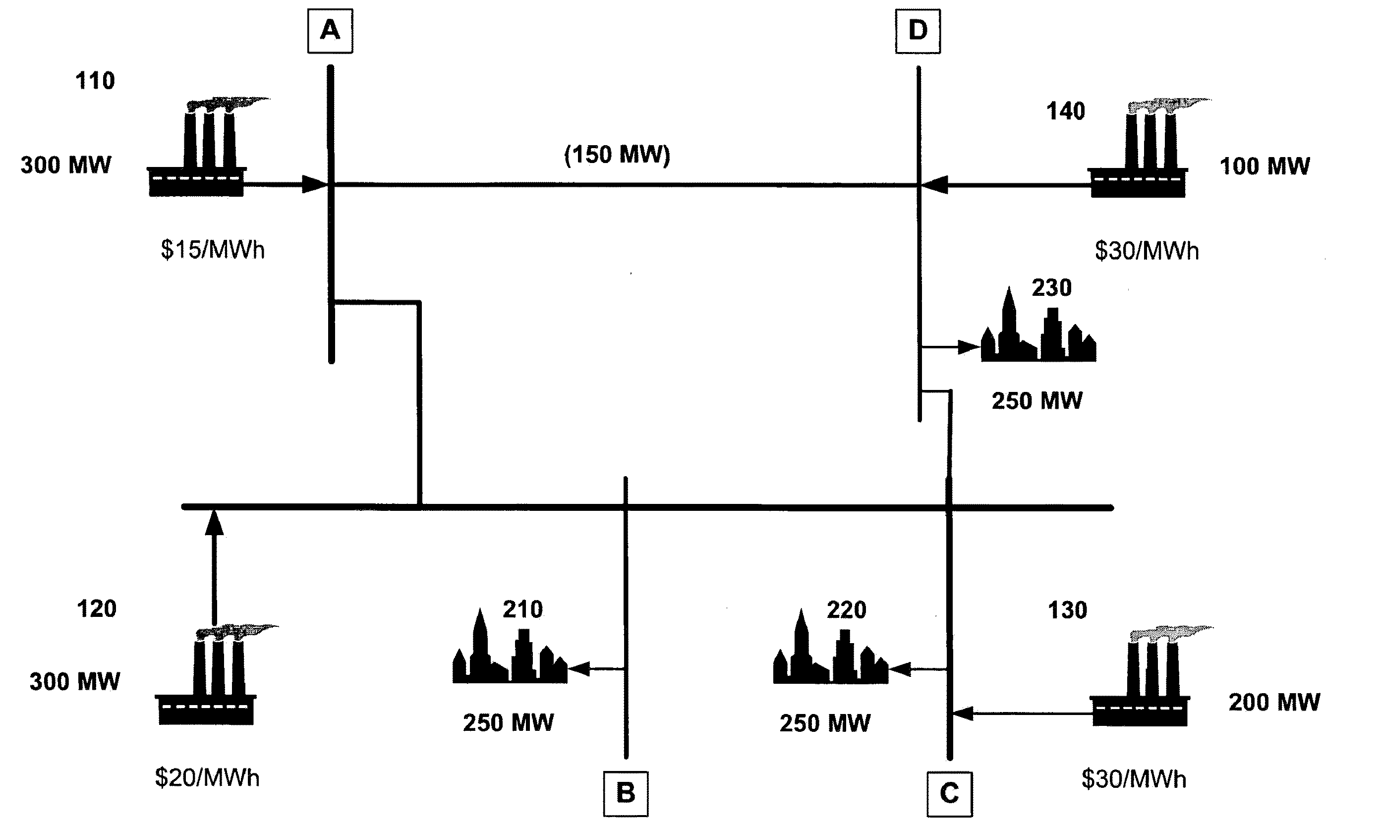 System and method for automated trading of electrical consumption