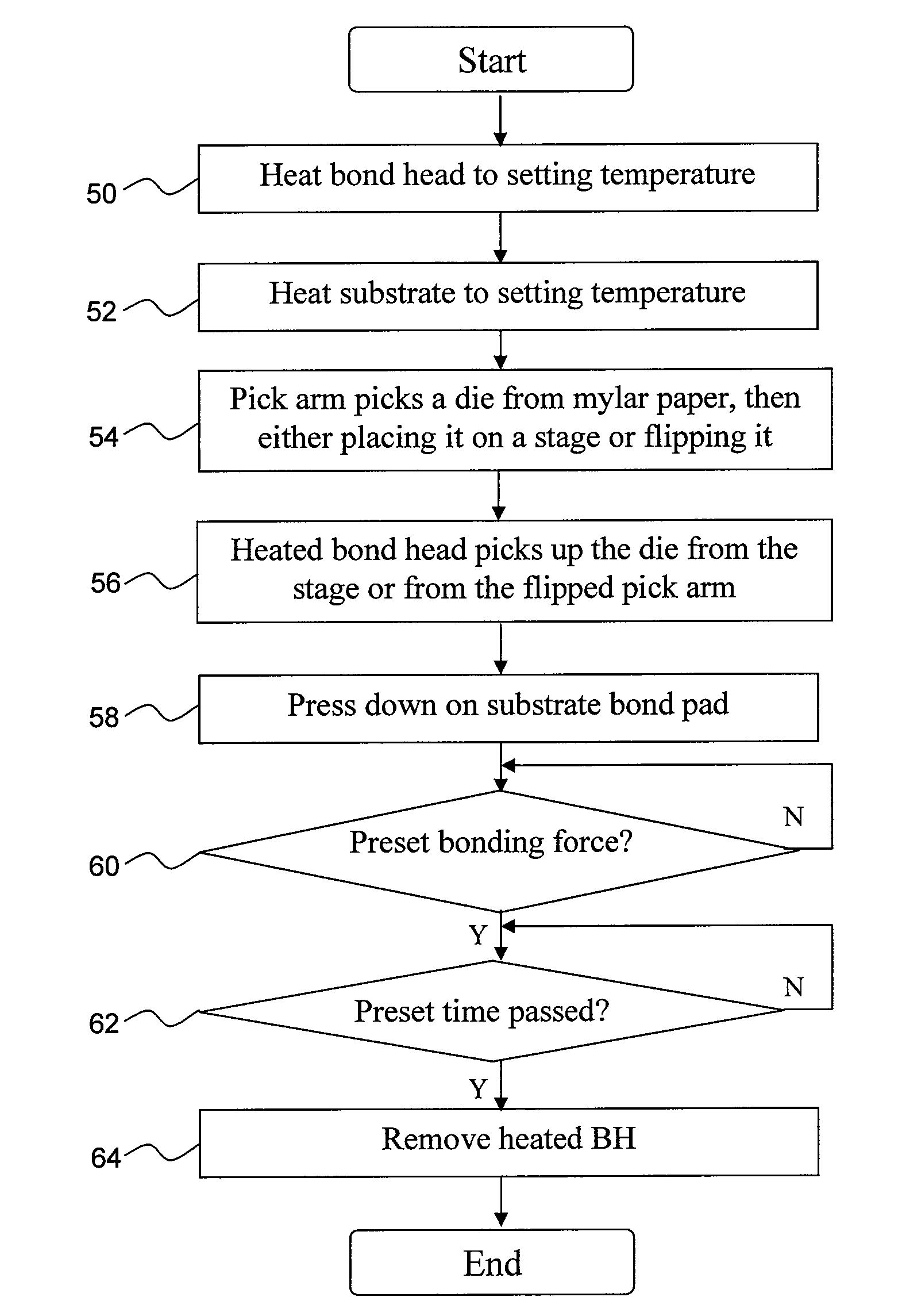 Direct die attach utilizing heated bond head