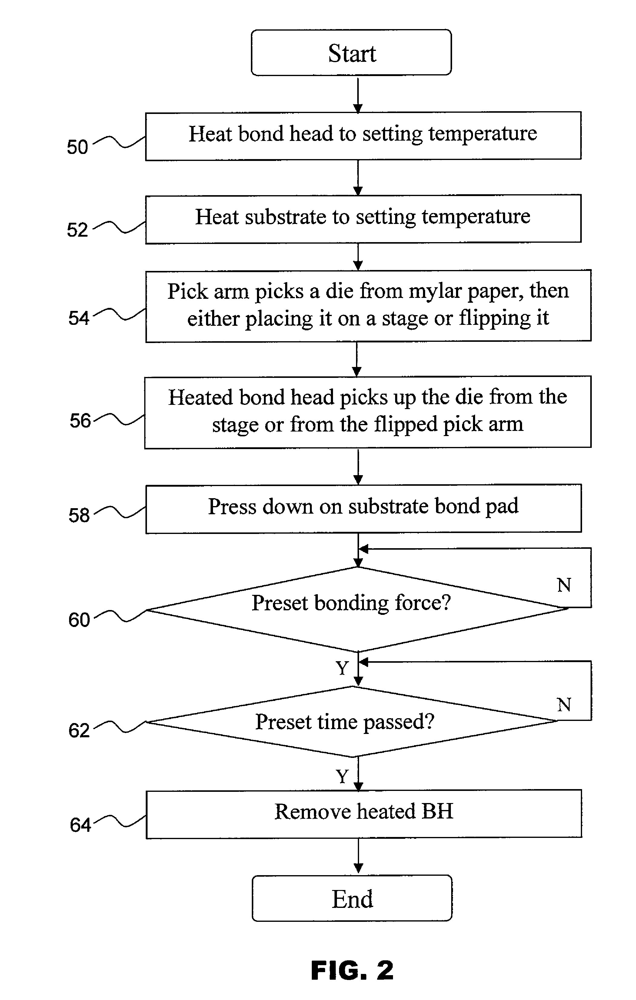 Direct die attach utilizing heated bond head