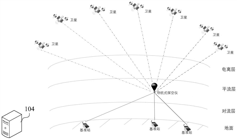 Satellite positioning method, device, computer equipment and storage medium for high-altitude equipment