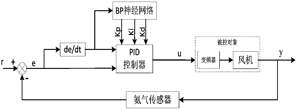 LoRa-based remote pig house environment multi-parameter measurement and control system and method thereof