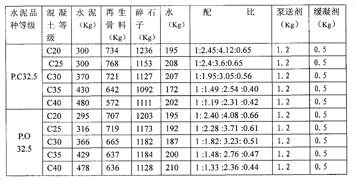 Recycled aggregate concrete preparation method