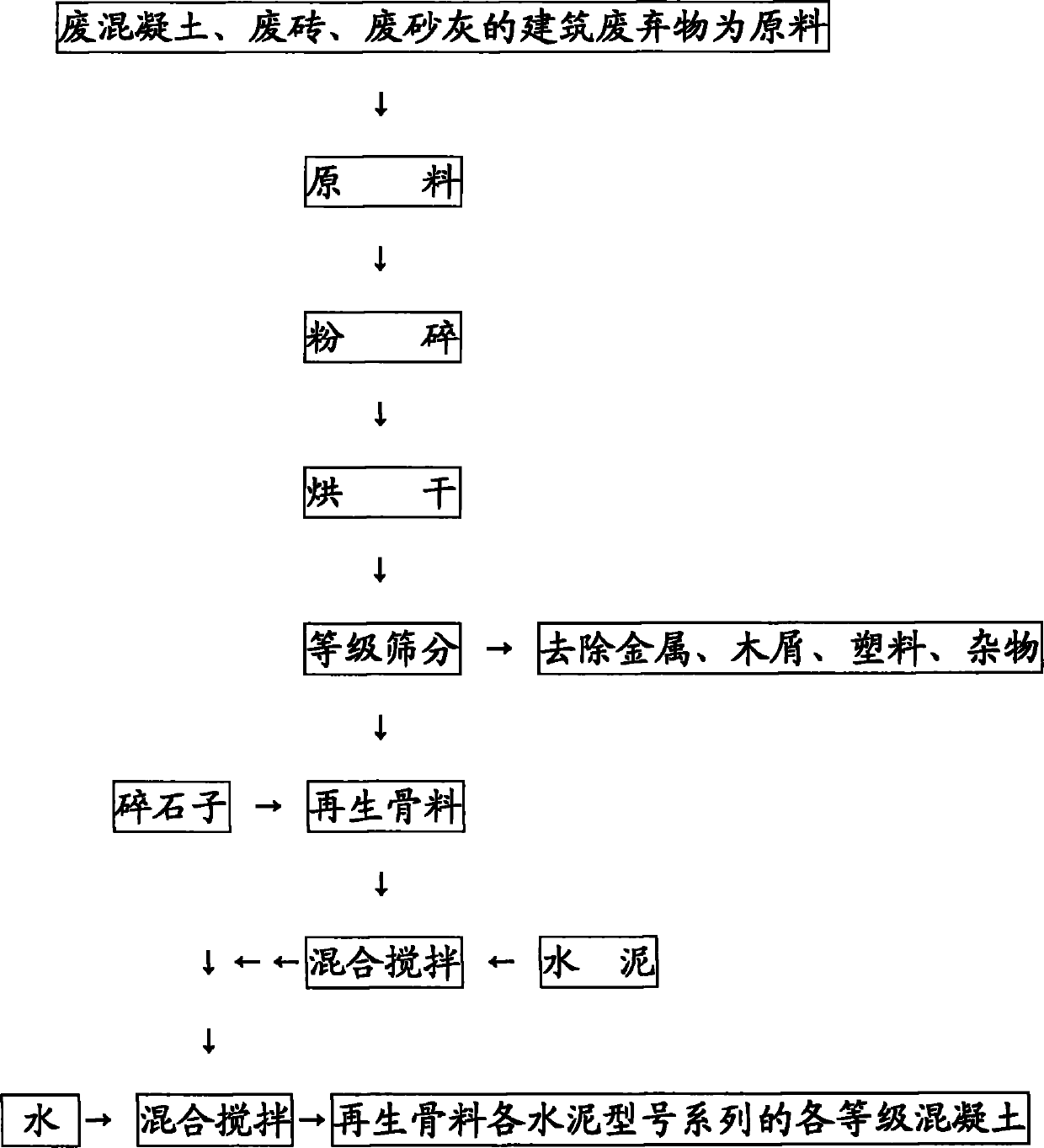 Recycled aggregate concrete preparation method