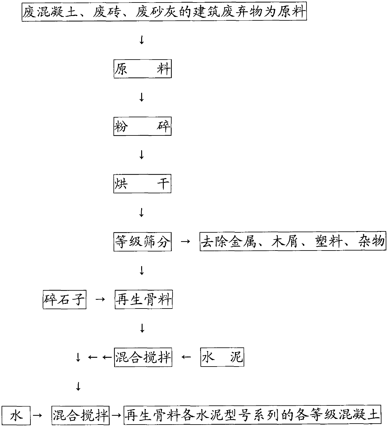 Recycled aggregate concrete preparation method