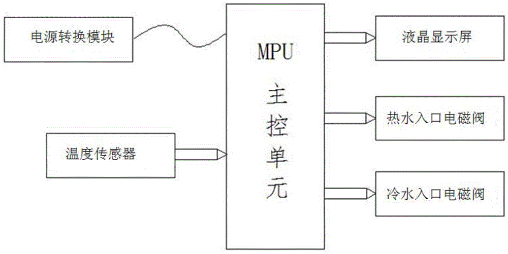 Water temperature adjusting device of solar water heater