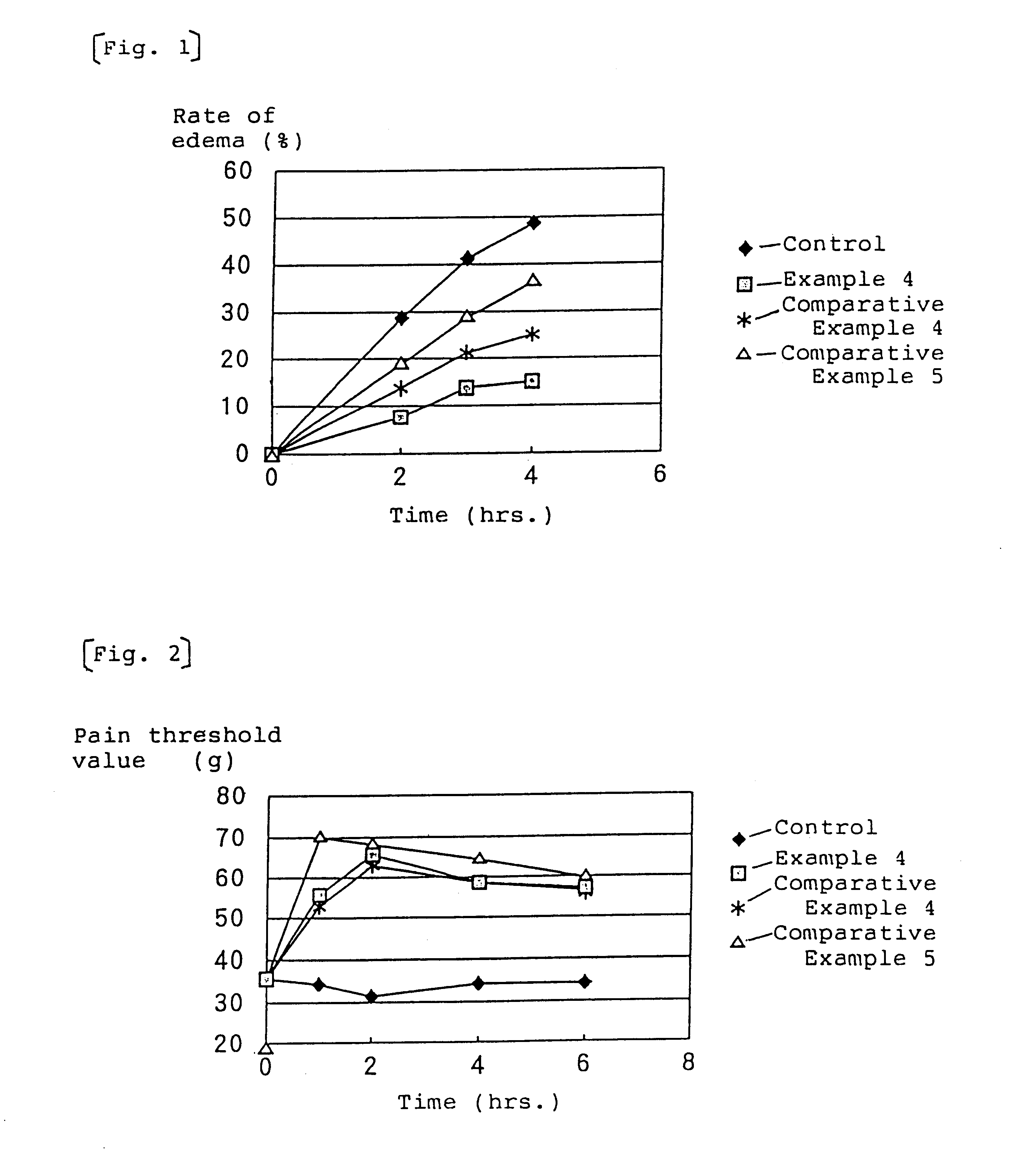 Pharmaceutical preparations for external use containing non-steroidal anti-inflammatory and analgesic agents