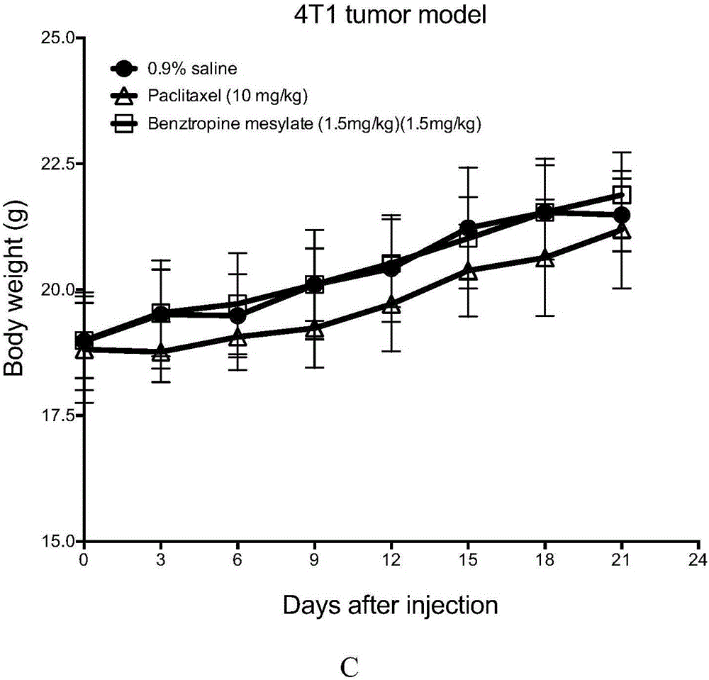 New application of benzatropine and pharmaceutically acceptable salt thereof