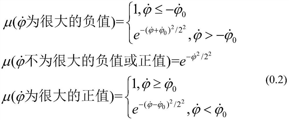 Rocket last-stage attitude time-sharing control method and device based on fuzzy membership function