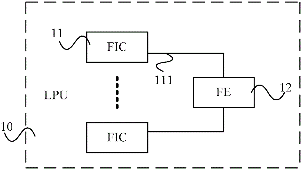 Line processing unit and switch network system