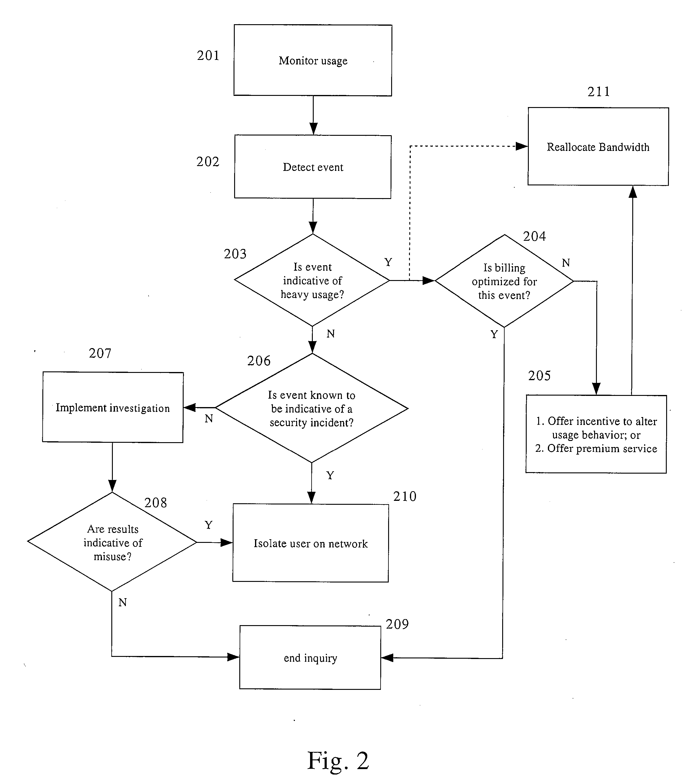 System and method for managing a broadband network