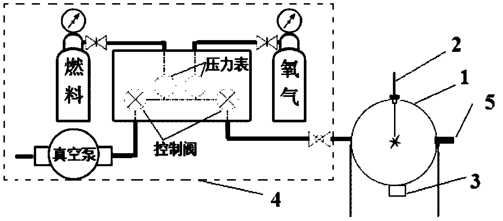 Method for testing critical energy of detonation formed by direct initiation