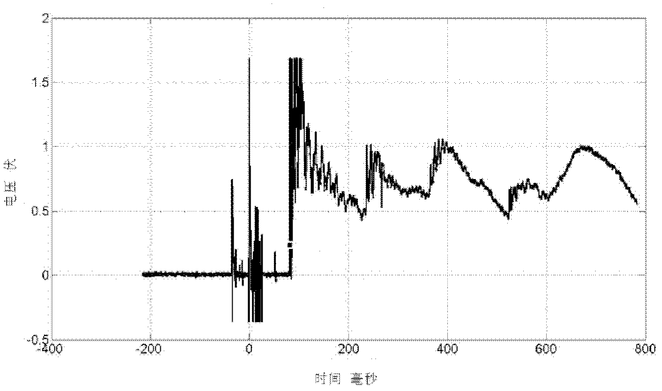 Method for testing critical energy of detonation formed by direct initiation