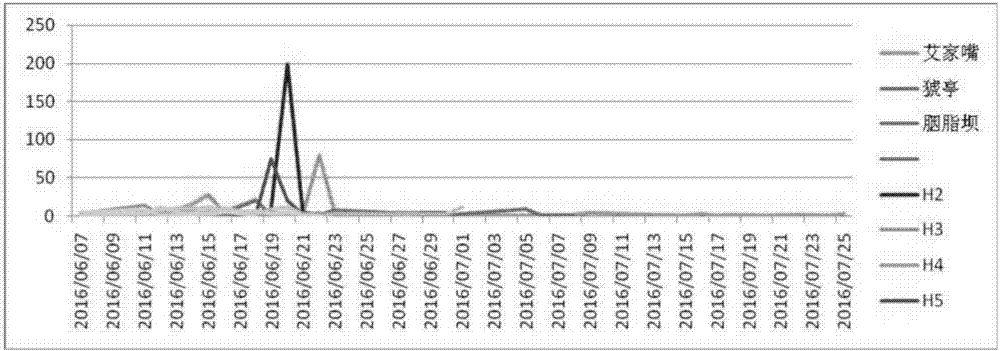 Monitoring method for natural reproduction of fish based on environmental DNA technology