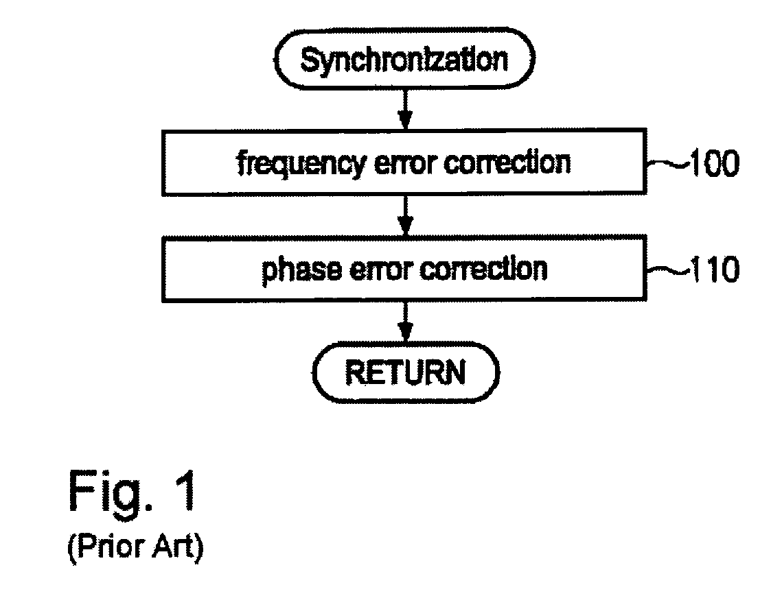 Frequency error correction in a communication system