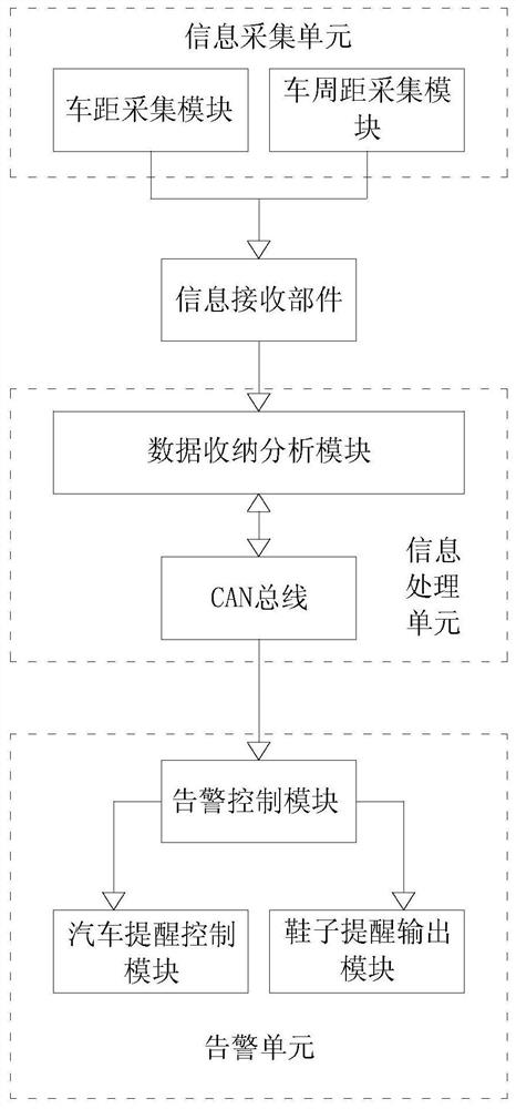 Pair of driving intelligent shoes based on automobile safety device and alarm method of driving intelligent shoes