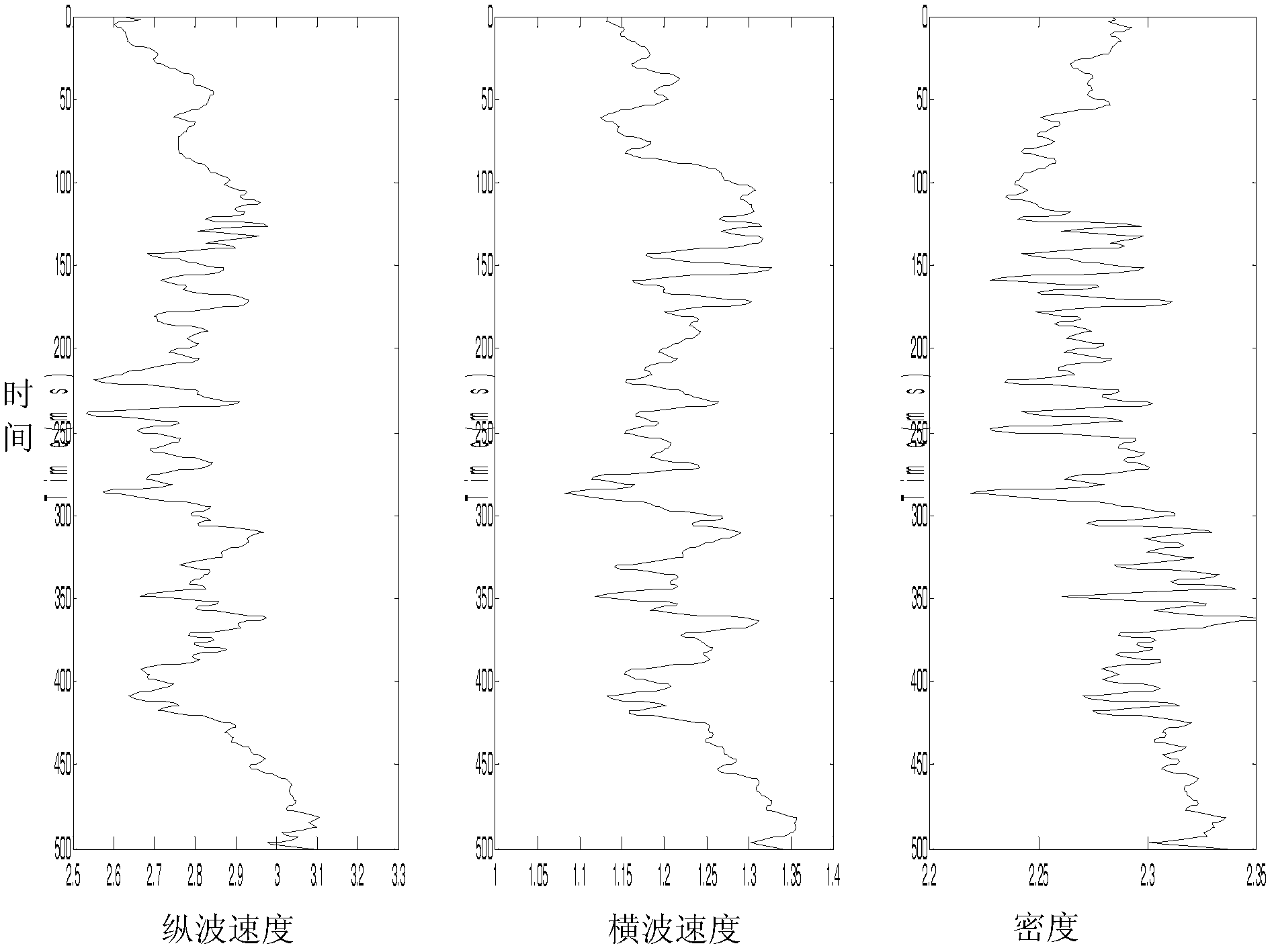 Pre-stack inversion thin layer oil/gas-bearing possibility identifying method