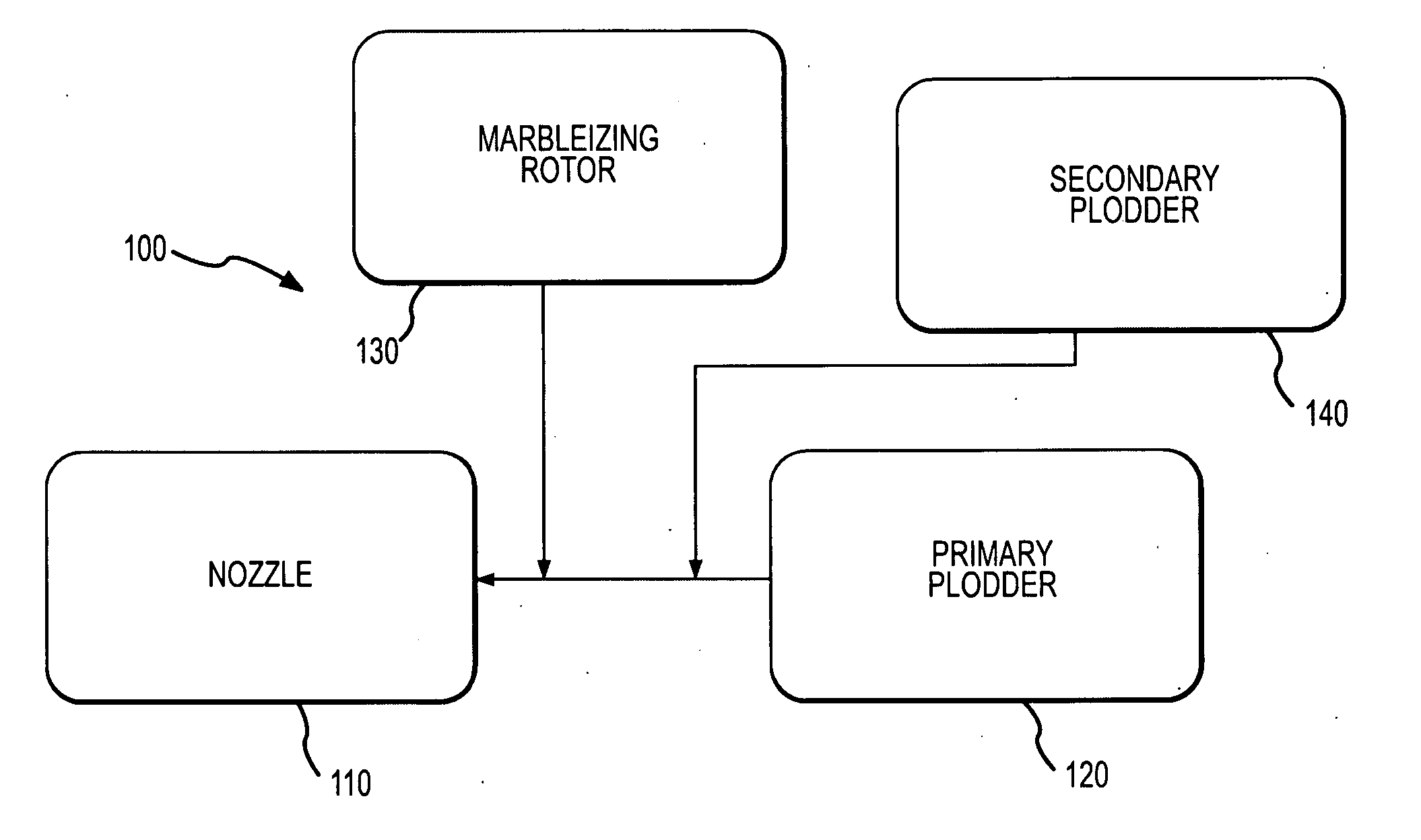 Variable drive marbleizing rotor