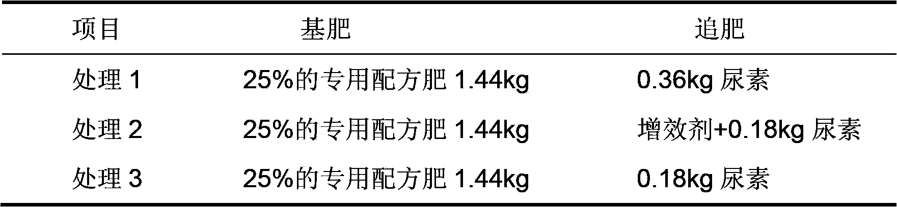 Synergist promoting absorption of nitrogen