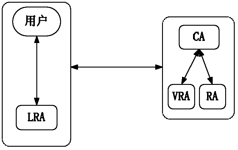 Safe certificate issuing method based on USB (Universal Serial Bus) key