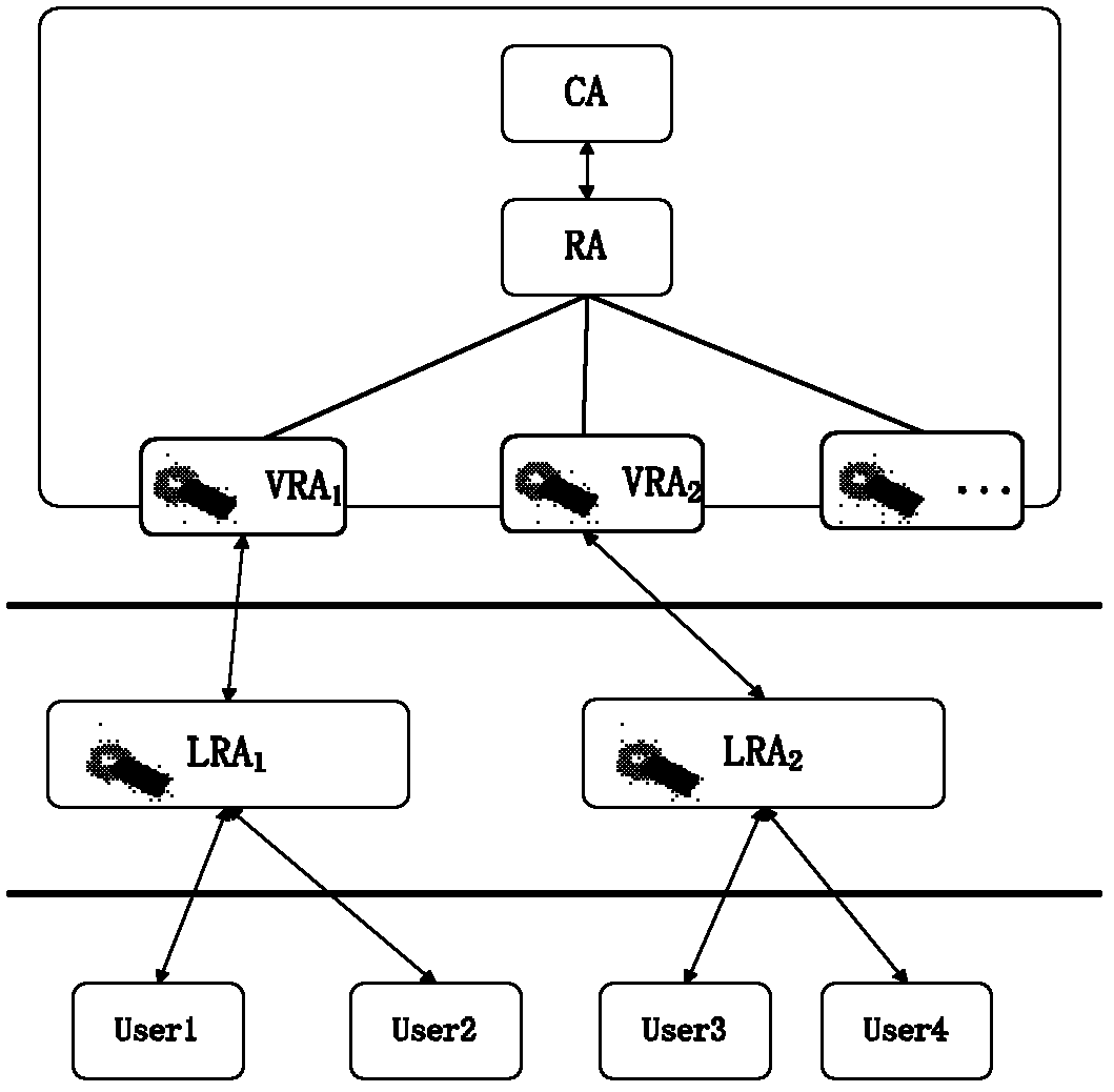 Safe certificate issuing method based on USB (Universal Serial Bus) key