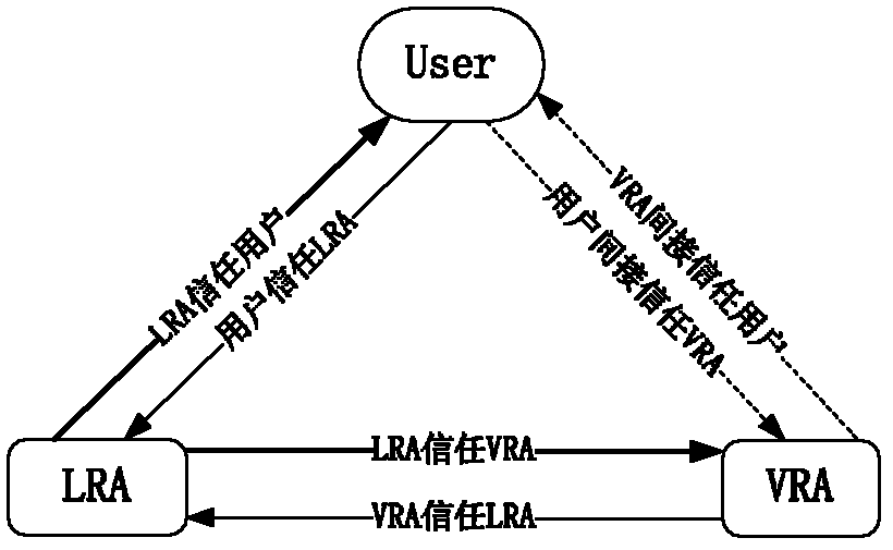 Safe certificate issuing method based on USB (Universal Serial Bus) key