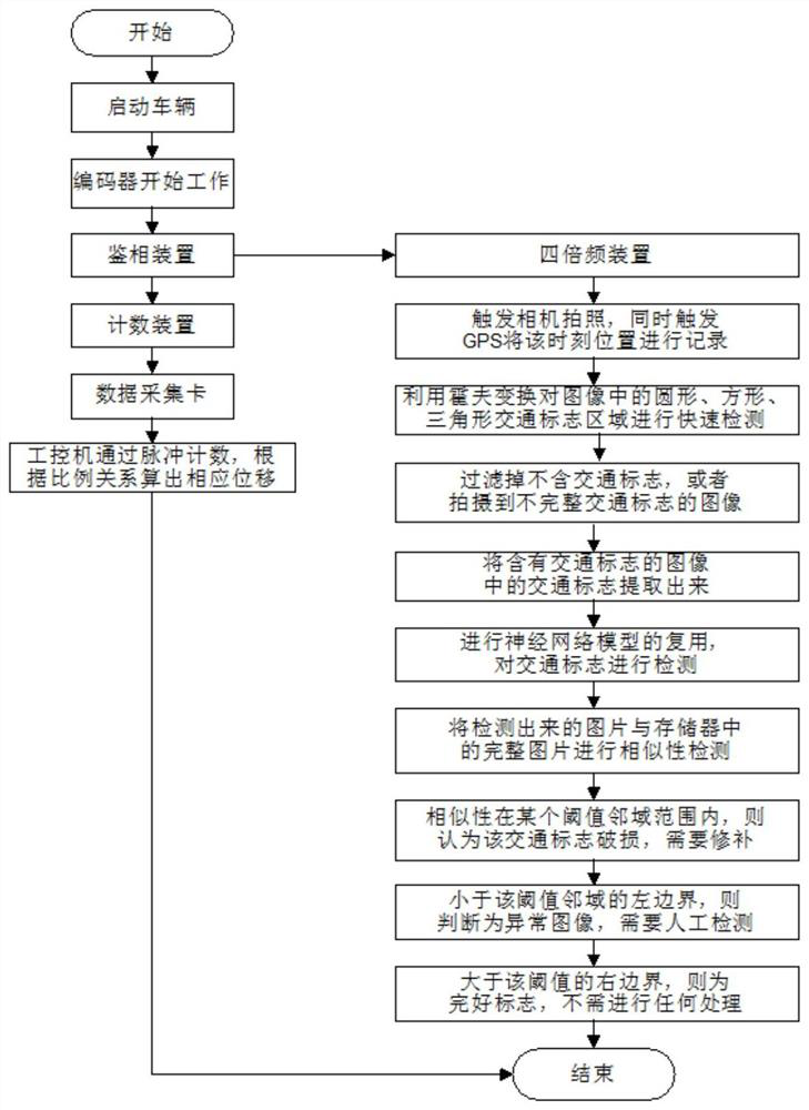 An express road traffic sign damage detection system and its detection method