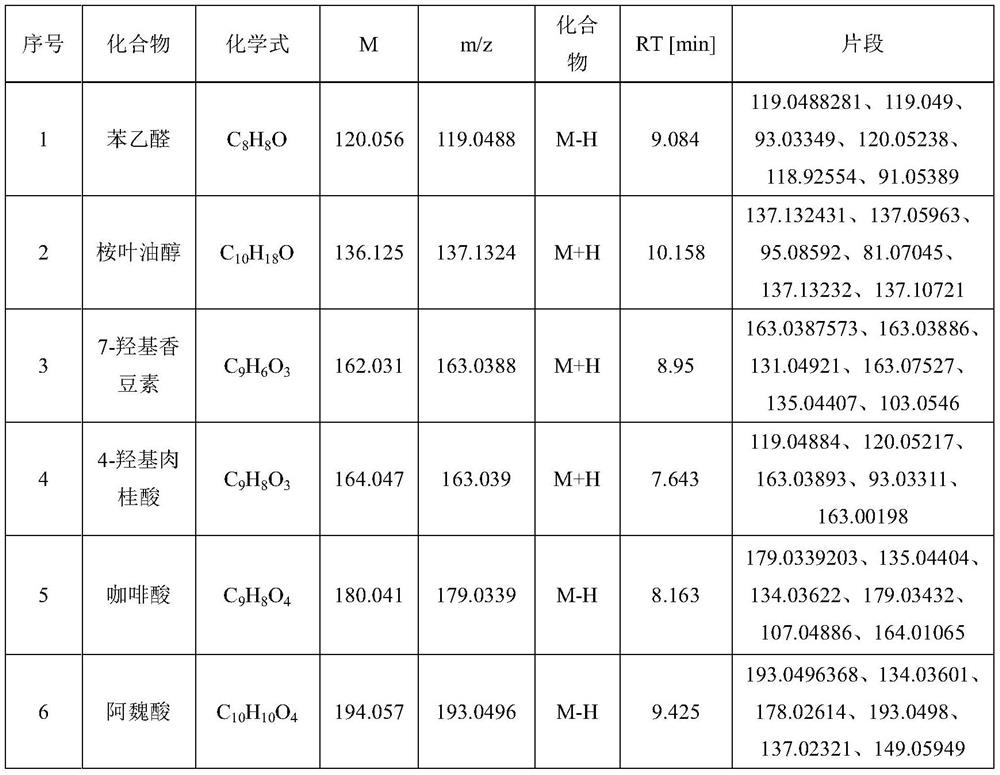 Application of a Metabonomics Analysis Technique to Discriminate the Spatial and Temporal Classification of Yashixiang Dancong Tea