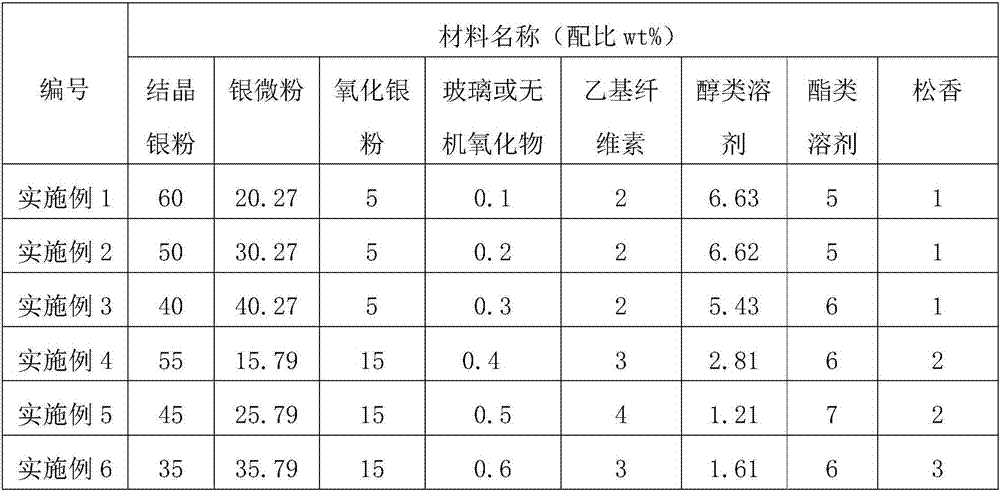 Inner electrode silver paste for inductor and preparation method