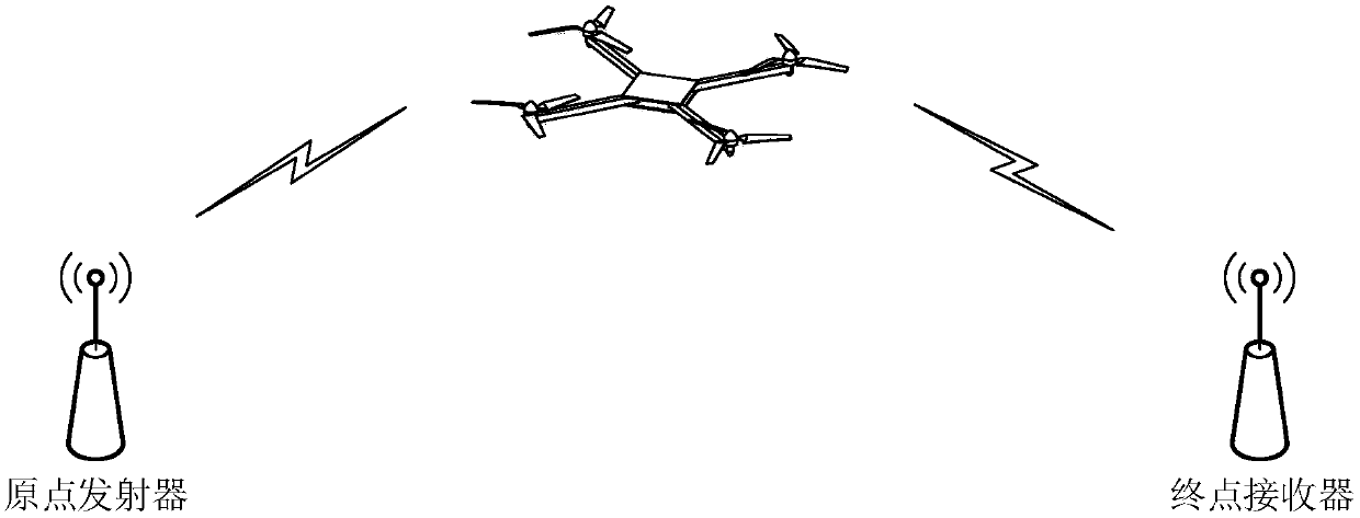 Communication method, device and system for information and energy cooperative transmission , unmanned aerial vehicle